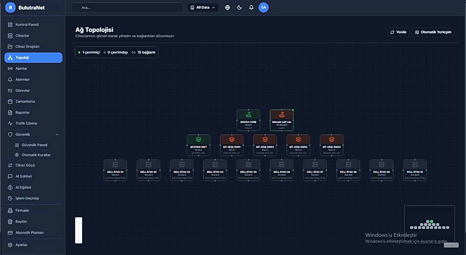 BulutraNET Dashboard